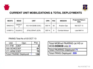 Current and Future Deployment Reports for Pennsylvania Veterans Trust Fund