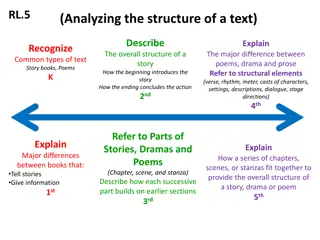 Text Structures in Storybooks, Poems, and Dramas