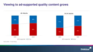 Impact of Media Mix and Ad Creativity on Profit Growth