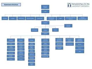University Governance Organizational Structure and Leadership Team