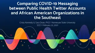 Analyzing COVID-19 Messaging Among Public Health Twitter Accounts and African American Organizations