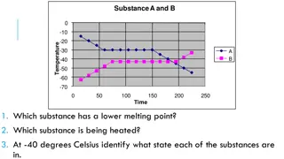 Chemistry Concepts and Energy Diagrams Explained