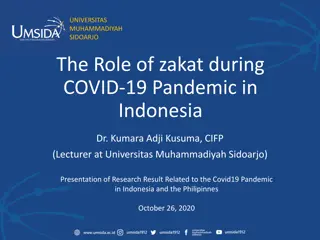 Role of Zakat in Addressing Poverty Amidst COVID-19