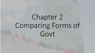 Comparing Forms of Government