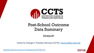 Post-School Outcome Data Summary at Issaquah Center for Change in Transition Services
