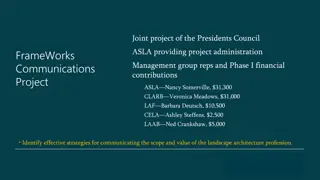 Effective Strategies for Communicating Landscape Architecture Value