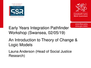 Introduction to Theory of Change & Logic Models Workshop Overview