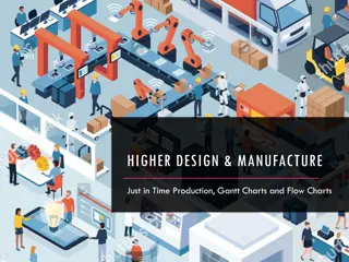 Just in Time Production and JIT Principles