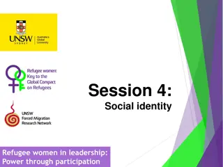 Empowerment of Refugee Women Through Social Identity and Leadership Participation