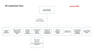 HR Leadership Team and Organizational Development Overview 2025