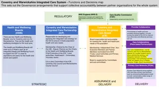 Coventry and Warwickshire Integrated Care System Governance and Decision-Making