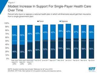 Analysis of Public Opinion on Single-Payer Health Care in the United States
