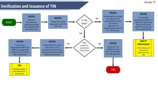 Processing of Taxpayer Identification Number (TIN) Application Under BIR Regulations