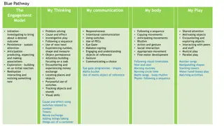 Pathway into Blue and Green: Early Learning Development Model