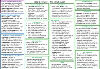 Nazi Germany: Hitler's Rise to Power and Totalitarian Regime