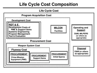 Cost Estimating Requirements for Defense Acquisition Programs