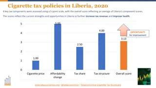 Liberia Cigarette Tax Policies 2020: Key Components & Comparisons