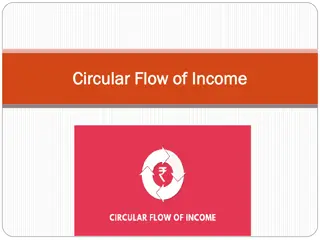 The Circular Flow of Income