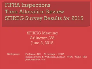 Meeting Details and Survey Data on Inspection Activities