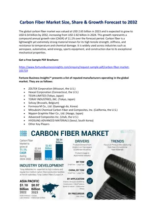 Carbon Fiber Market Forecast to 2032: Size, Growth & Insights