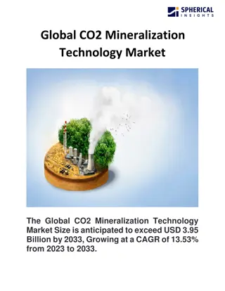 Global CO2 Mineralization Technology Market
