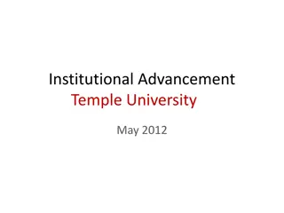 Temple University Institutional Advancement Overview