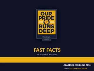 Institutional Research Fast Facts Academic Year 2015-2016 Insights