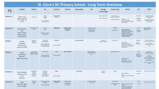 Overview of St. Clare's RC Primary School Curriculum