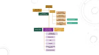 Diocesan Leadership Structure and Ministries Overview