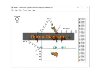 Master Durov Diagram Creation Guide