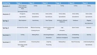 Exploring Computing Curriculum: Year 1 Overview