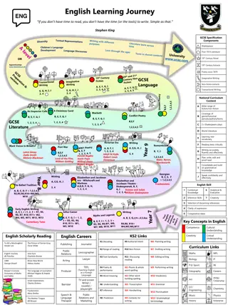 Crafting the English Learning Journey: A Comprehensive Curriculum Approach