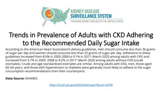 Trends in Prevalence of Adults with CKD Adhering to Sugar Intake Guidelines