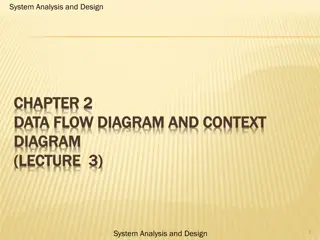 DATA FLOW DIAGRAM AND CONTEXT  DATA FLOW DIAGRAM AND CONTEXT