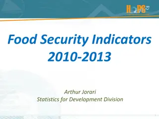 Food Security Indicators: Dimensions and Importance