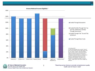 Arizona Medicaid Income Eligibility and Benefit Calculations