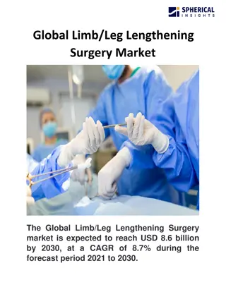 Global Limb-Leg Lengthening Surgery Market