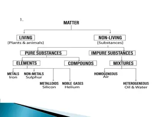 Kinetic Theory of Matter & Its Effects on States of Matter