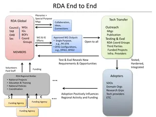 Data Fabric Ecosystem and Metadata Management