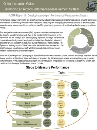 Developing an Airport Performance Measurement System: Quick Guide