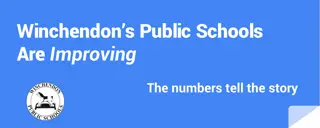 Winchendon Public Schools Student Growth Update