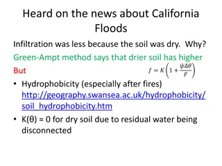 Hydrophobicity and Unit Hydrographs in Watershed Management