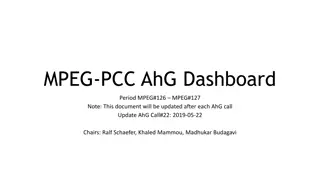 Update Mandates and Agenda for MPEG-PCC AhG Dashboard
