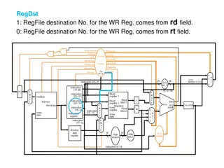 Control Signals in Computer Architecture