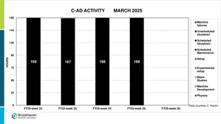 Insights into March 2025 Operations and Failures