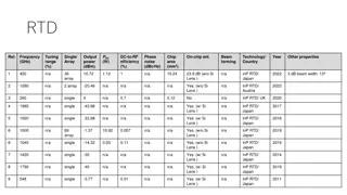 Advanced InP RTD Terahertz Sources with High Power and Efficiency