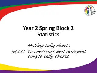 Construct and Interpret Tally Charts for Year 2 Spring Statistics