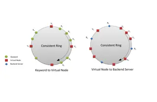 Scalable Techniques for Load Balancing and Fault Tolerance
