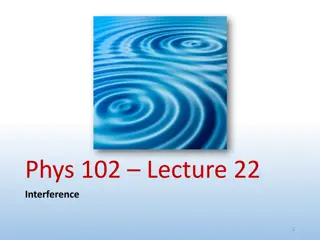 Interference of Waves in Physics Lectures