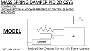 Investigated Scenarios with PID Controllers and FMUs